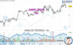 AMPLIFON - 1H