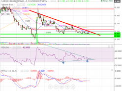 CIBOX INTER A CTIV - Daily