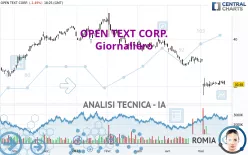 OPEN TEXT CORP. - Giornaliero