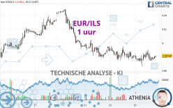 EUR/ILS - 1H