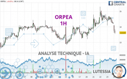 ORPEA - 1H