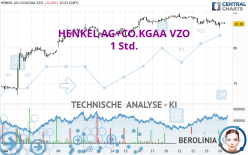 HENKEL AG+CO.KGAA VZO - 1 Std.