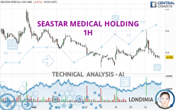 SEASTAR MEDICAL HOLDING - 1H