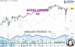 AEDAS HOMES - 1H