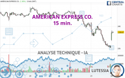 AMERICAN EXPRESS CO. - 15 min.