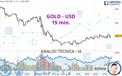 GOLD - USD - 15 min.