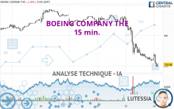 BOEING COMPANY THE - 15 min.