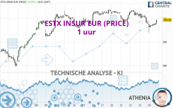 ESTX INSUR EUR (PRICE) - 1 uur