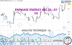 ENPHASE ENERGY INC.DL-.01 - 1H