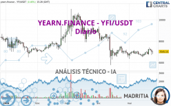 YEARN.FINANCE - YFI/USDT - Diario