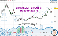 ETHEREUM - ETH/USDT - Hebdomadaire