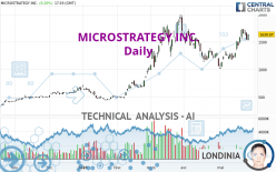 MICROSTRATEGY INC. - Daily