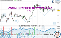 COMMUNITY HEALTH SYSTEMS INC. - 1 Std.