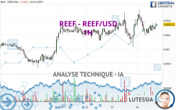 REEF - REEF/USD - 1H