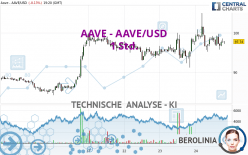 AAVE - AAVE/USD - 1 Std.