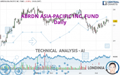 ABRDN ASIA-PACIFIC INC. FUND - Daily