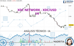 XDC NETWORK - XDC/USD - 1 Std.