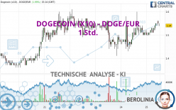 DOGECOIN (X10) - DOGE/EUR - 1 Std.