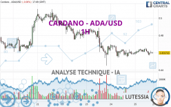 CARDANO - ADA/USD - 1 Std.