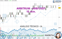 ARBITRUM - ARB/USDT - 15 min.