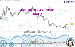 ARBITRUM - ARB/USDT - Diario