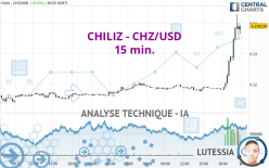 CHILIZ - CHZ/USD - 15 min.
