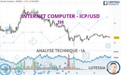 INTERNET COMPUTER - ICP/USD - 1 Std.
