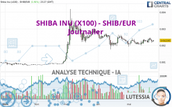 SHIBA INU (X100) - SHIB/EUR - Täglich