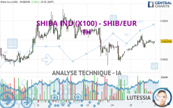 SHIBA INU (X100) - SHIB/EUR - 1 Std.