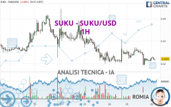SUKU - SUKU/USD - 1 uur