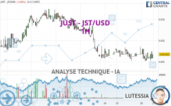 JUST - JST/USD - 1H