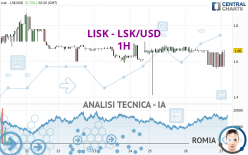 LISK - LSK/USD - 1H