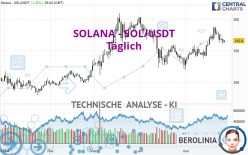 SOLANA - SOL/USDT - Täglich