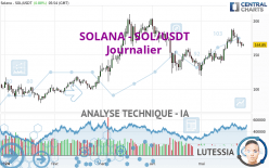 SOLANA - SOL/USDT - Journalier