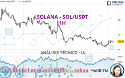 SOLANA - SOL/USDT - 1H
