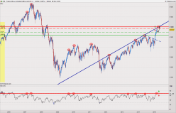 CAC40 INDEX - Wekelijks