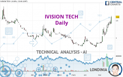 IVISION TECH - Daily