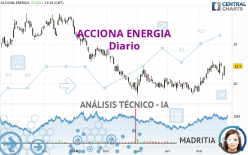 ACCIONA ENERGIA - Diario