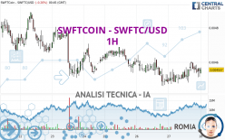 SWFTCOIN - SWFTC/USD - 1 uur