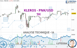 KLEROS - PNK/USD - 1H