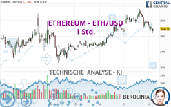 ETHEREUM - ETH/USD - 1 Std.