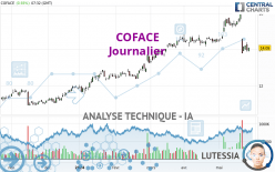 COFACE - Journalier