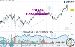 COFACE - Hebdomadaire
