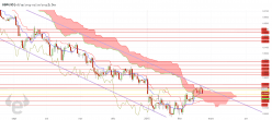 GBP/USD - Dagelijks