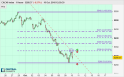 CAC40 INDEX - 1H