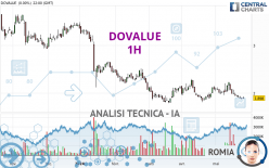 DOVALUE - 1H