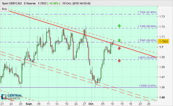 GBP/CAD - 8 uur