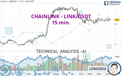 CHAINLINK - LINK/USDT - 15 min.