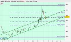 MAKER - MKR/USDT - 8H