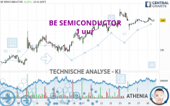 BE SEMICONDUCTOR - 1 uur